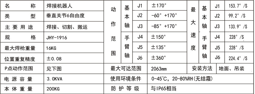 多用途機器人JHY-1916